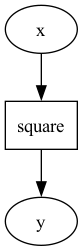 SquareModel graph